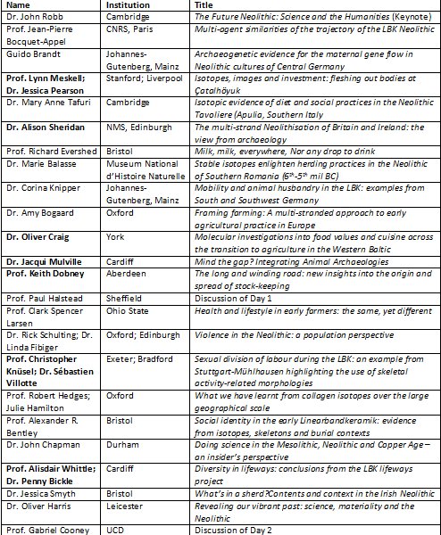 Table 1 - Complete list of speakers (keynote lecture on Monday 14th May, rest on Tuesday 15th and Wednesday 16th). (Image Copyright - David Altoft)