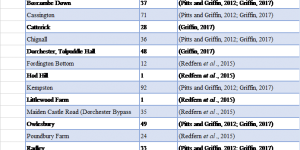 Table 1. Settlement separated by type; those analysed by urban-rural comparative studies. a – See studies for original site reports for each site.