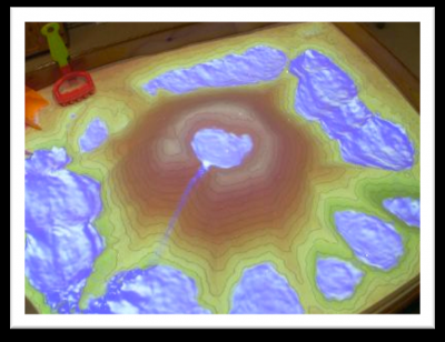 Figure 1. The use of the projector and Kinect, showing hydrological processes in action. The “layers” can be used as a rough guide to explaining stratigraphy in the “excavation in a box” practical (Kreylos 2013).