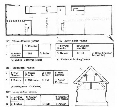 Figure 6: Plan and section of 11-12 Coventry Road, and suspected layouts based on inventory evidence. The sequencing for the 1610 inventory, however, was confusing: ‘hall, chamber over hall, buttery, upper chamber beyond hall, kitchen, bolting house, farm building and servant’s chamber’ (Alcock 1993, 67). If we assume that the ‘upper chamber beyond hall’ was on the ground floor, though ‘upper’ in status, then a tentative assignment is possible (Alcock 1993, 67).